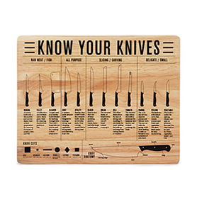 Know Your Knives Cutting Board