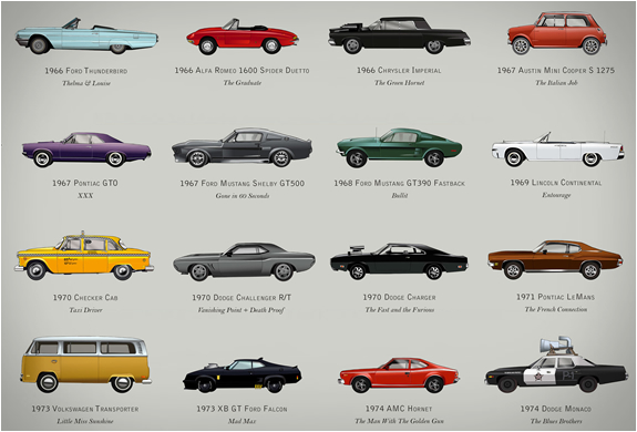 filmography-of-cars-2.jpg | Image