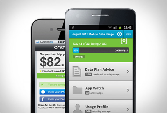 Onavo Data App | Control Your Data And Costs | Image