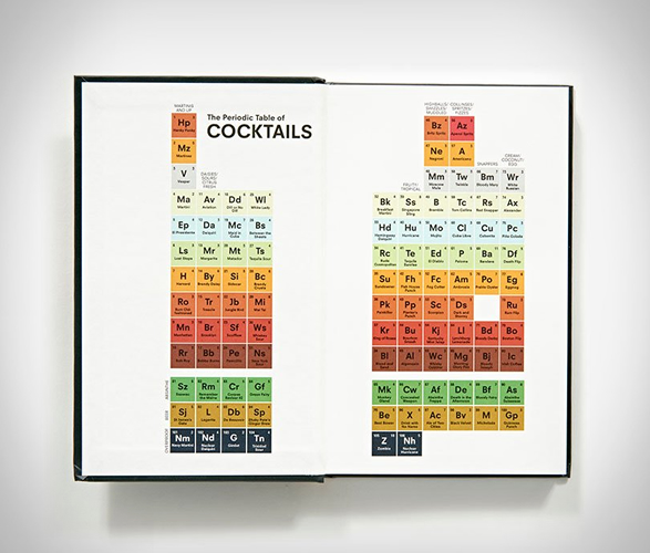 the-periodic-table-of-cocktails-2.jpg | Image